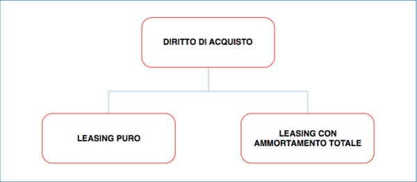 Leasing Fui Repubblica E Cantone Ticino