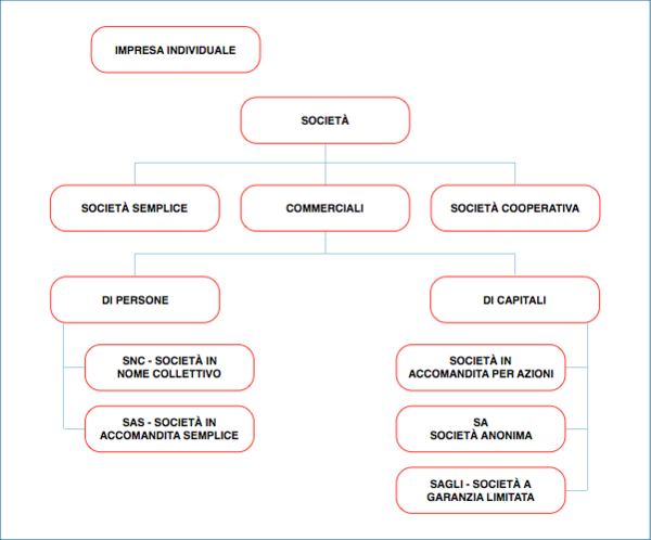 Guida - FUI - Repubblica e Cantone Ticino