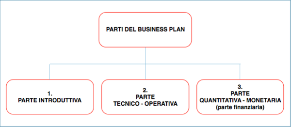 Business plan ticino 07 picture